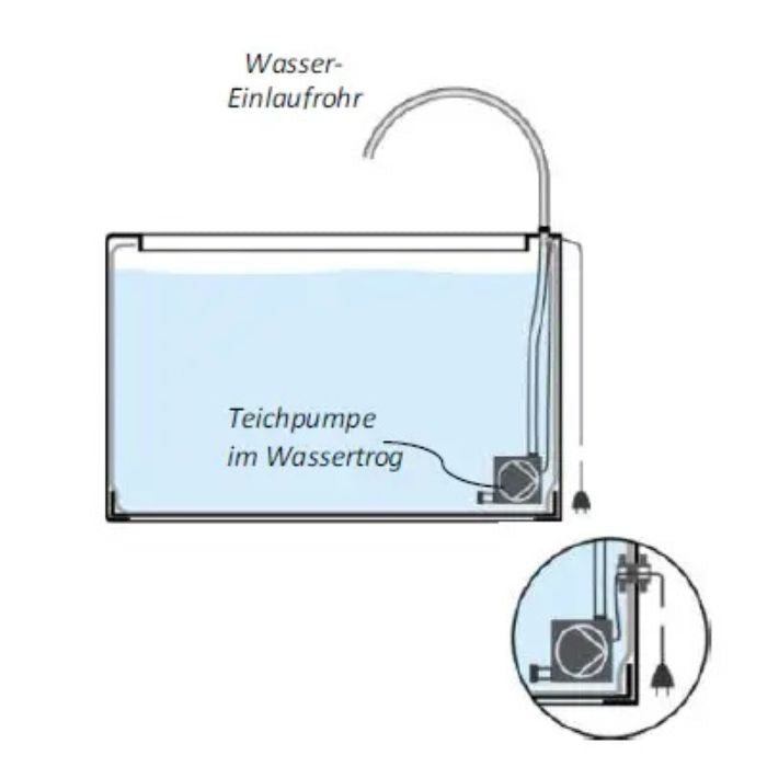 Cortenstahl Outdoor Trogbrunnen
