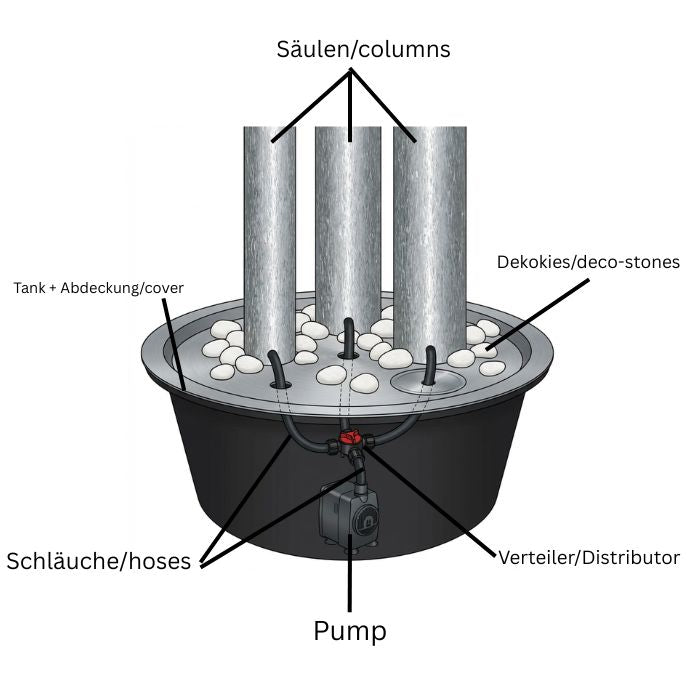 Edelstahl Säulenbrunnen rund 3er Set