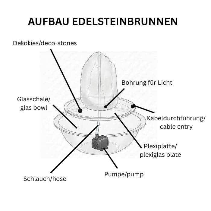 Edelstein Zimmerbrunnen Amethyst