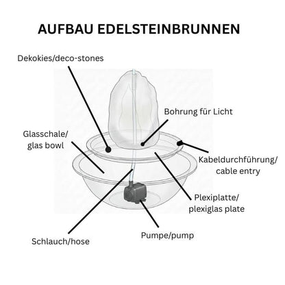 Edelstein Zimmerbrunnen Amethyst