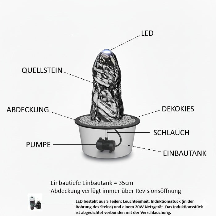 Quellsteinset Lappland Green