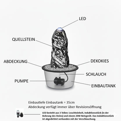 Quellsteinset Lappland Green